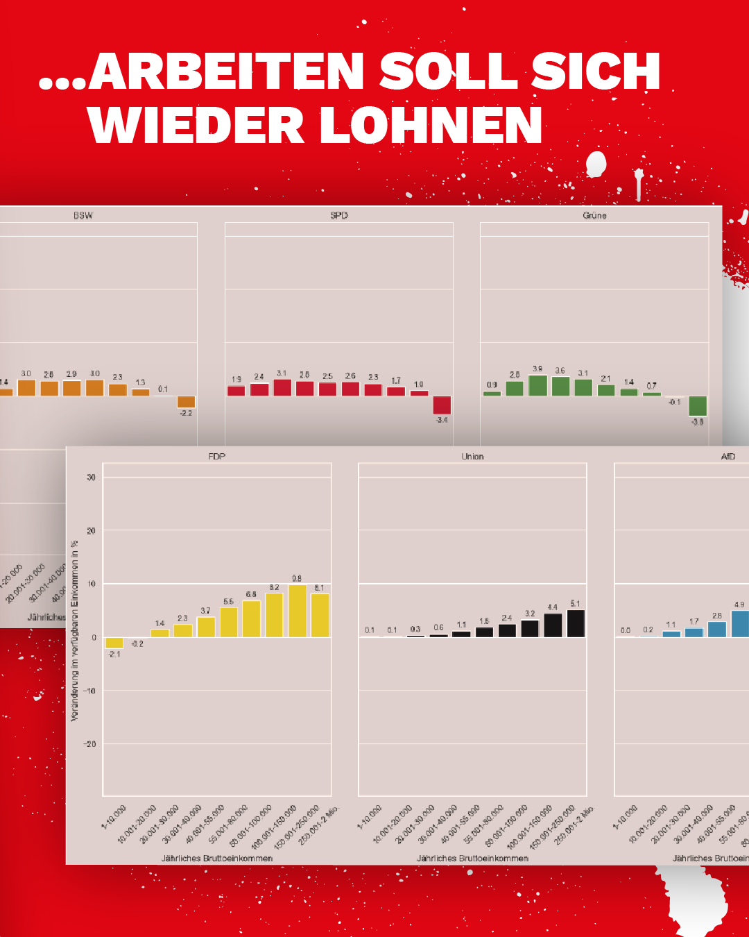 Dein Lohn – Slide 10
