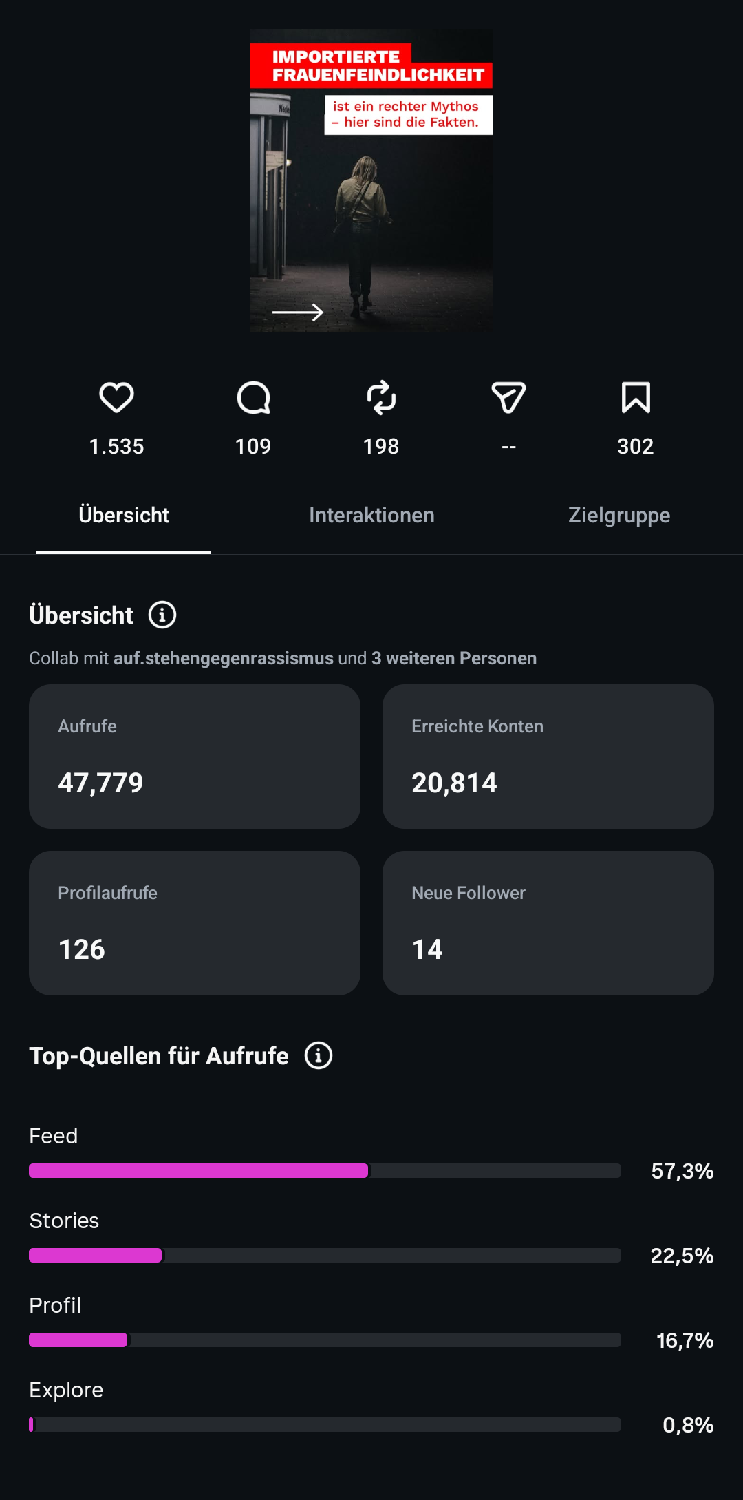 Frauenfeindlichkeit – Übersicht