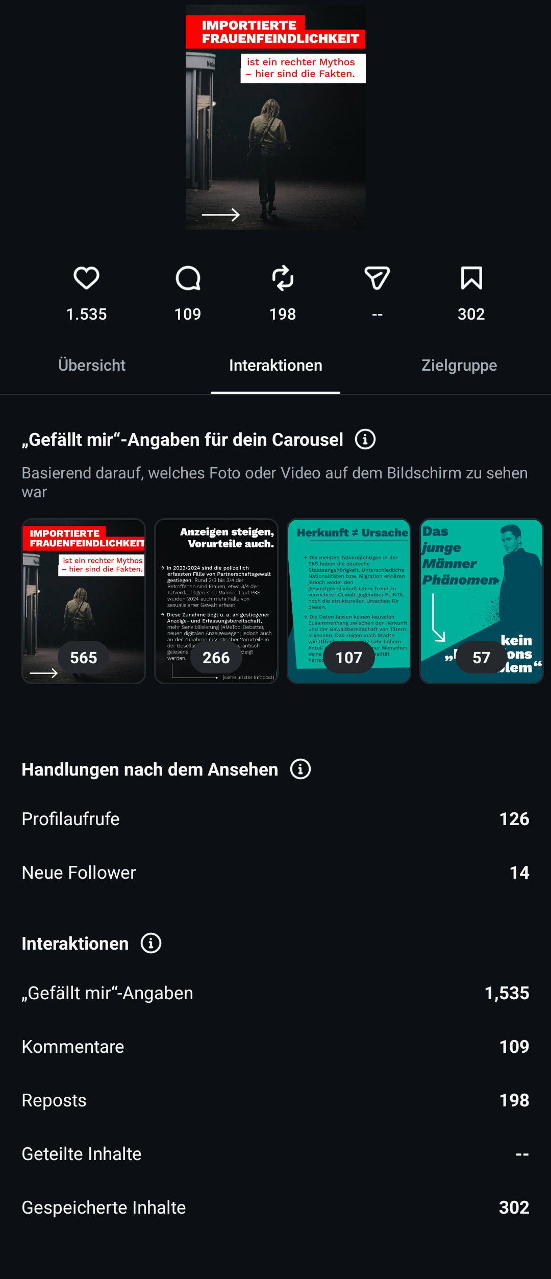 Frauenfeindlichkeit – Interaktionen