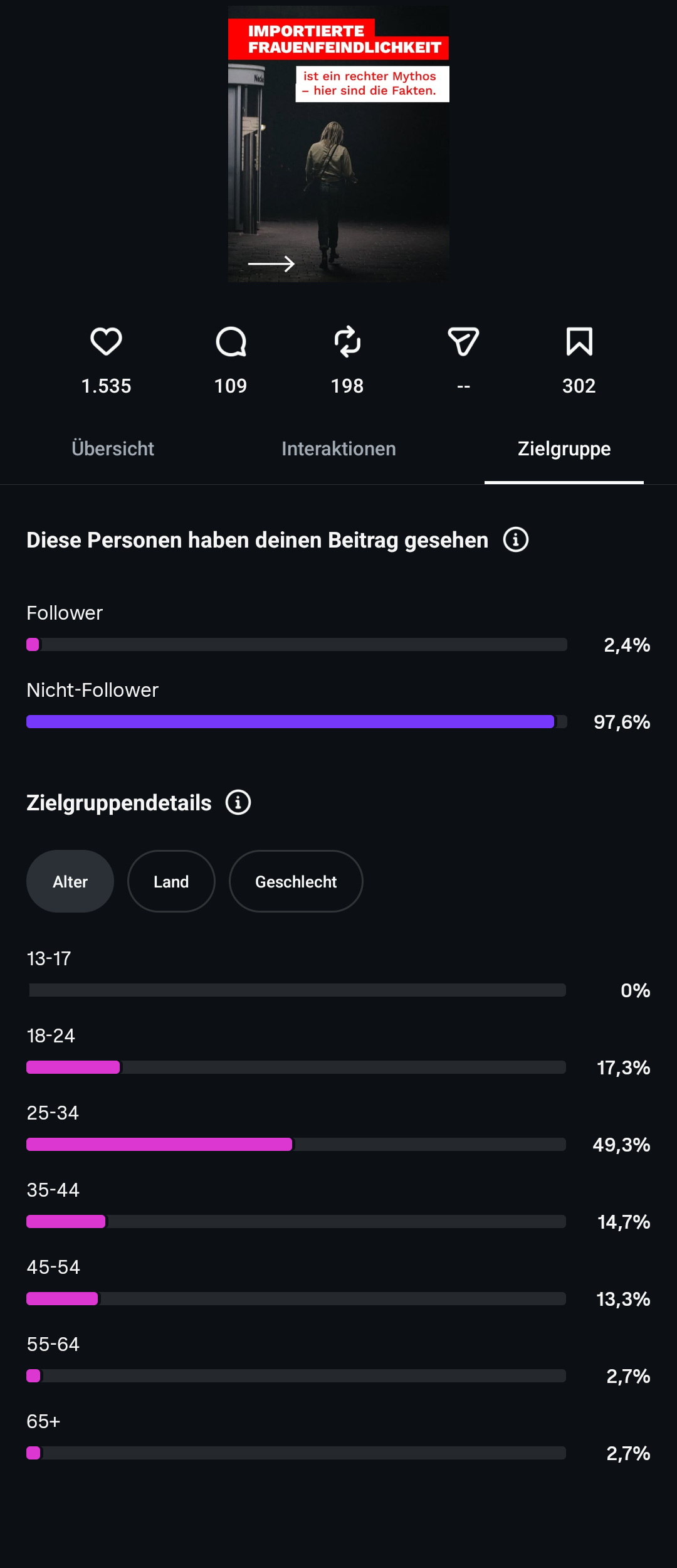 Frauenfeindlichkeit – Zielgruppe